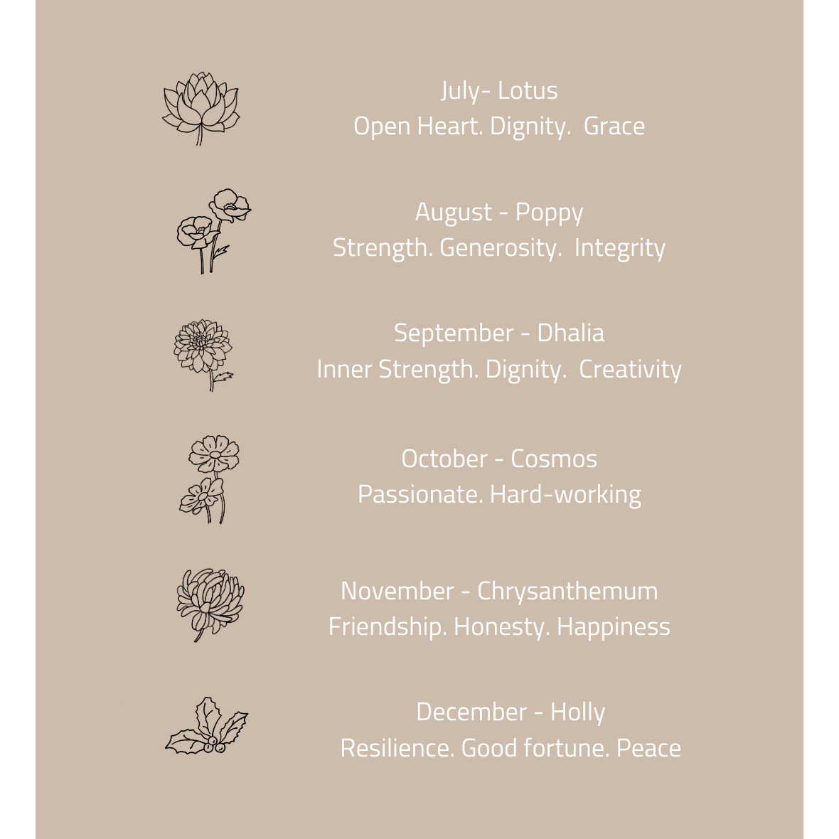 Birth flower meaning guide